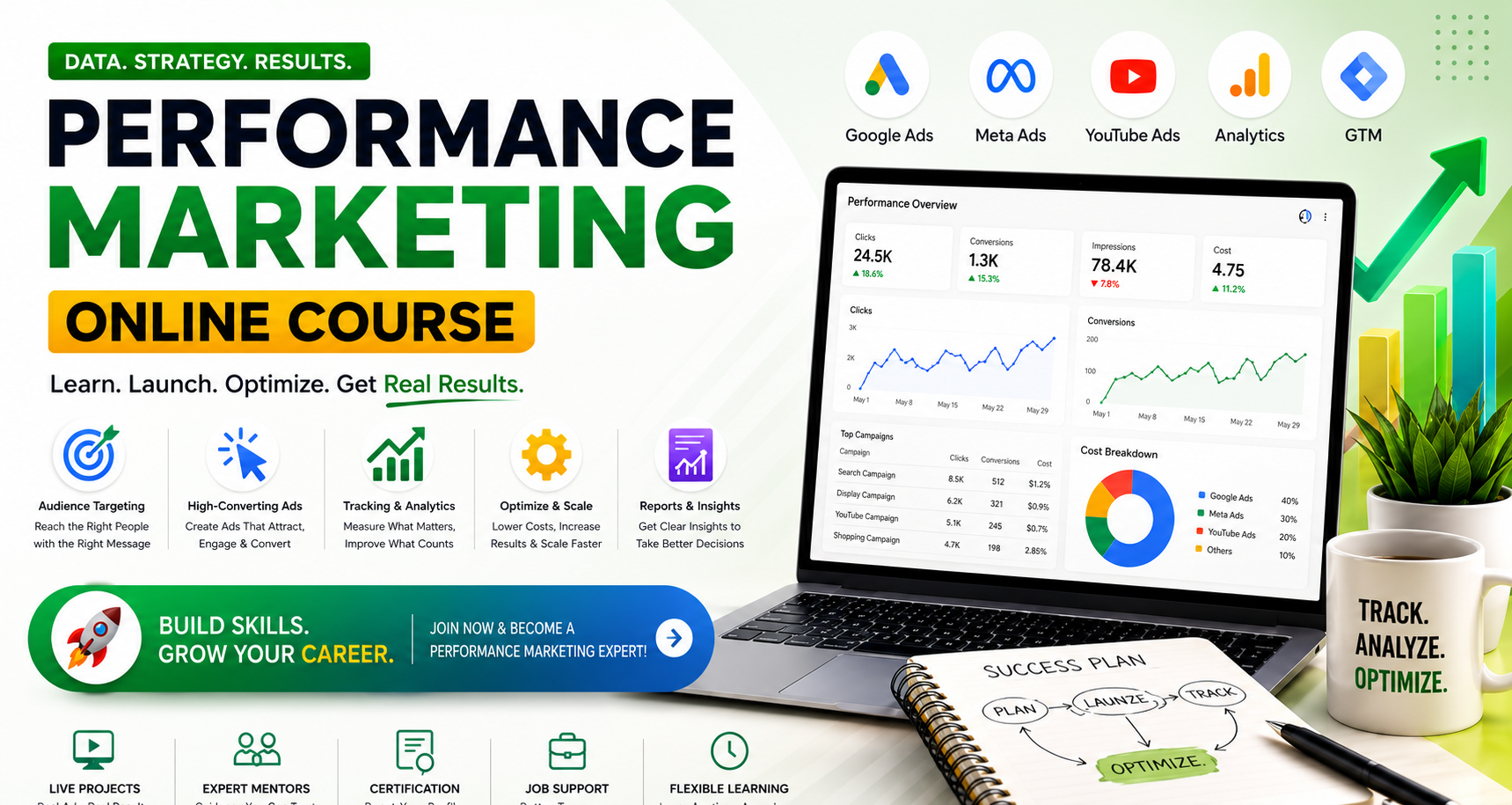 performance marketing